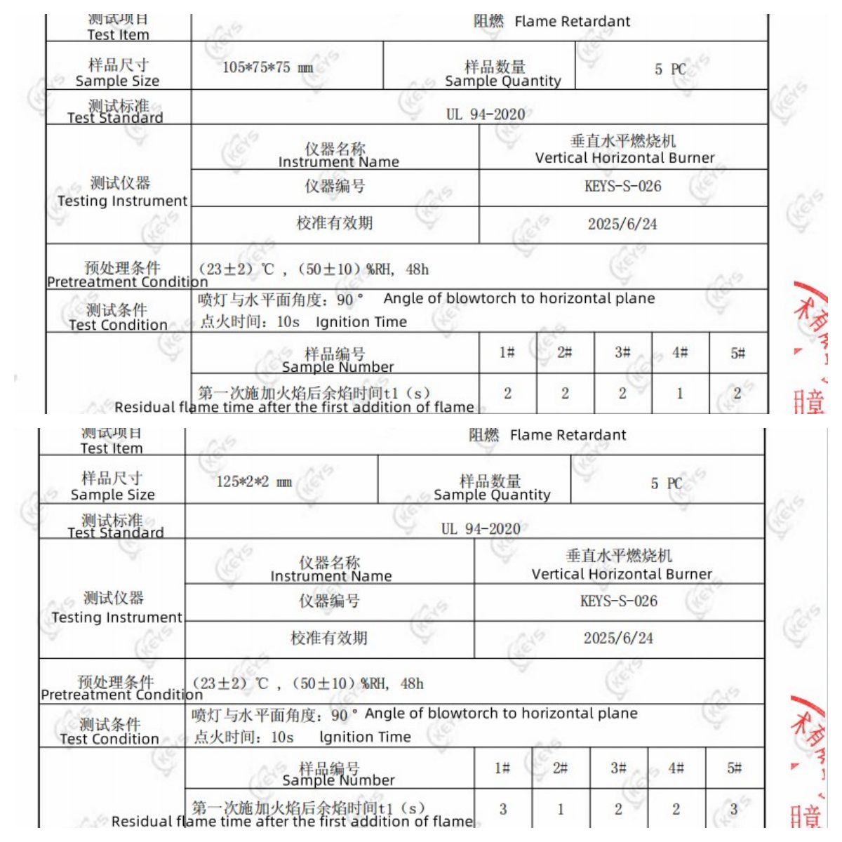 Xiamen Good Light Technology Ltd. Latest Products Flame Retardant Reports Came Out